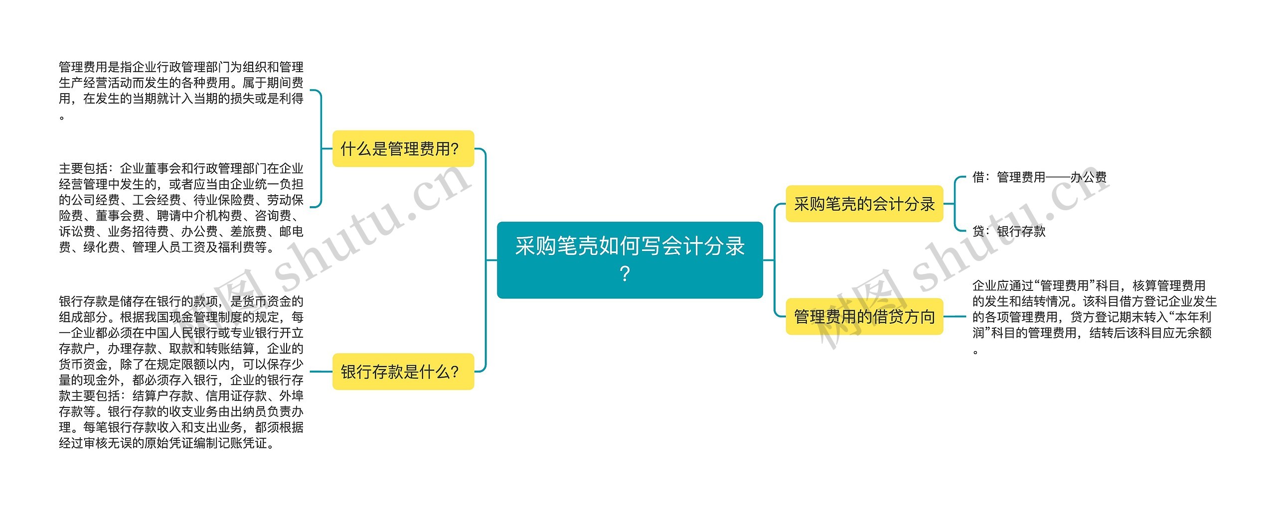 采购笔壳如何写会计分录？