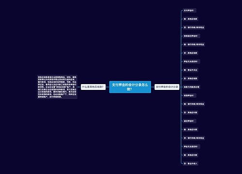 支付押金的会计分录怎么做？