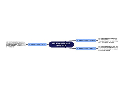 提取未到期责任准备金会计分录怎么做