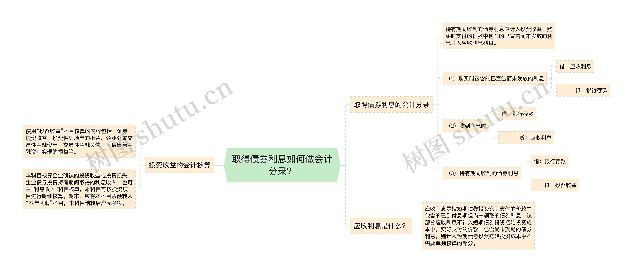 取得债券利息如何做会计分录？