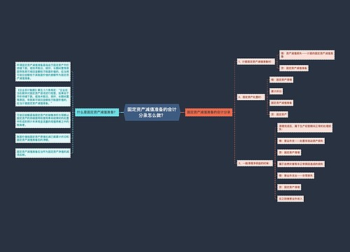 固定资产减值准备的会计分录怎么做？思维导图