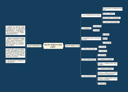 固定资产清理会计分录怎么编制？思维导图