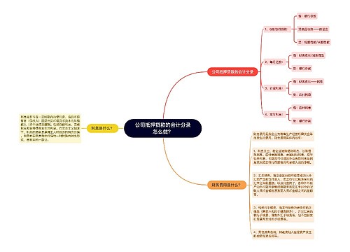 公司抵押贷款的会计分录怎么做？思维导图