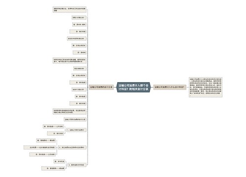 运输公司油费计入哪个会计科目？附相关会计分录思维导图