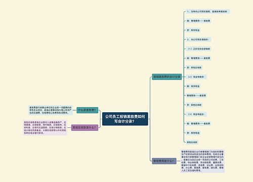 公司员工报销差旅费如何写会计分录?思维导图