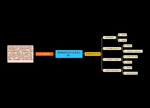 预收账款的会计分录怎么做？