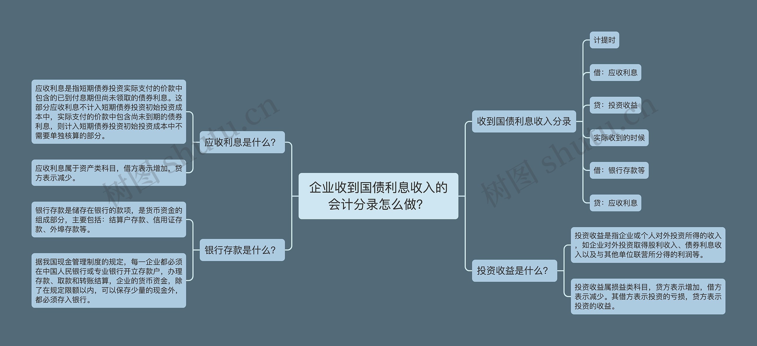 企业收到国债利息收入的会计分录怎么做？思维导图