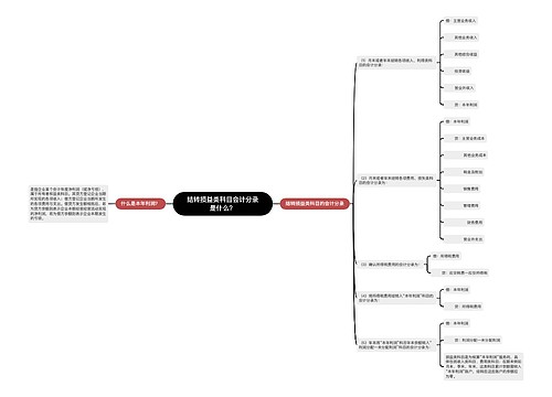 结转损益类科目会计分录是什么？思维导图