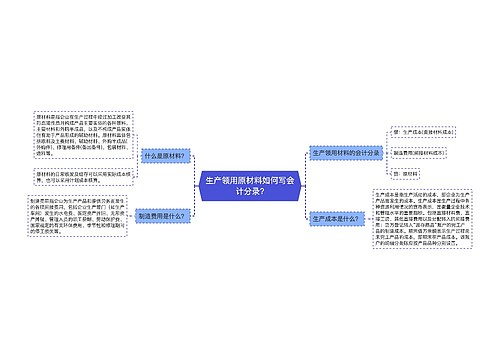 生产领用原材料如何写会计分录?思维导图