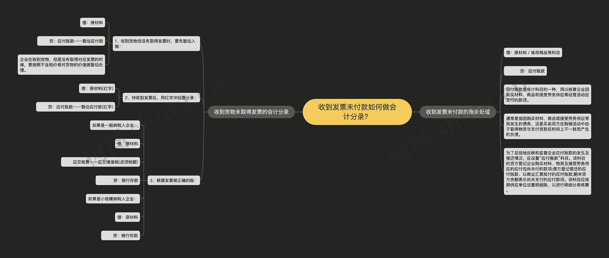 收到发票未付款如何做会计分录？