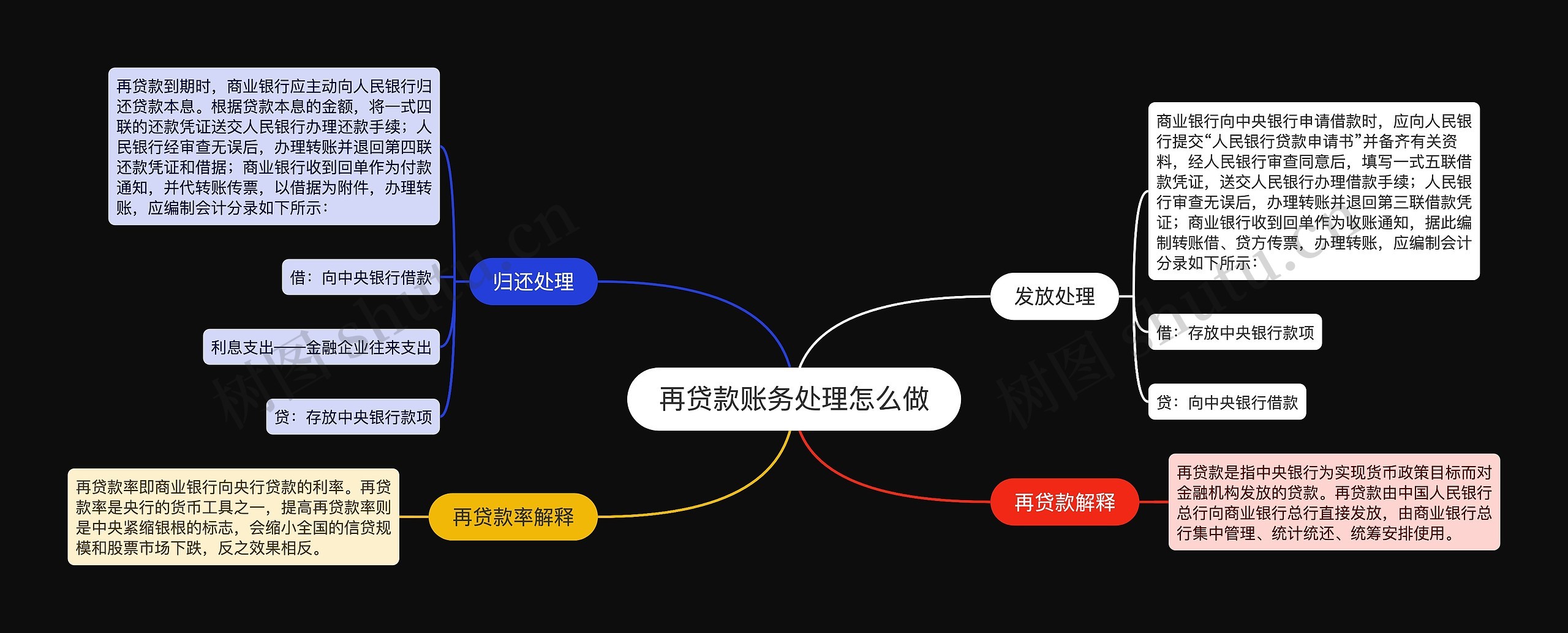 再贷款账务处理怎么做 再贷款账务处理怎么做