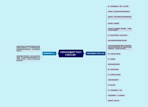 交易性的金融资产的会计分录怎么做？思维导图