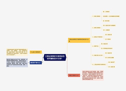 工程达到预定可使用状态如何编制会计分录？