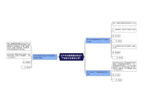 生产车间领用原材料生产产品会计分录怎么写？思维导图