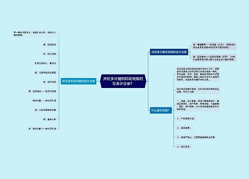 冲回多计提的印花税如何写会计分录？思维导图