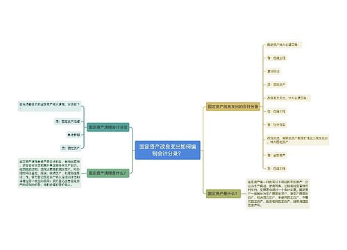 固定资产改良支出如何编制会计分录？