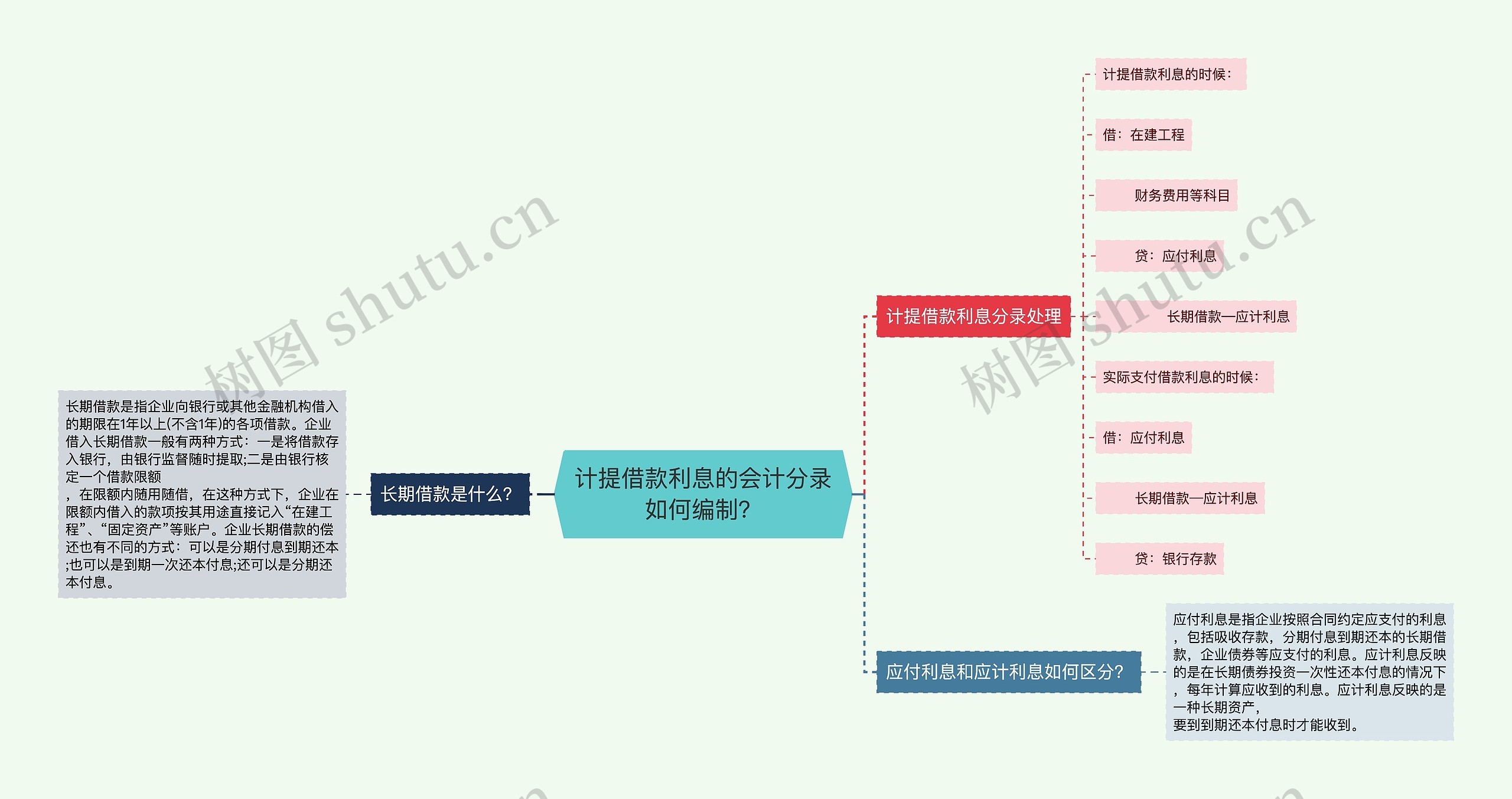 计提借款利息的会计分录如何编制？