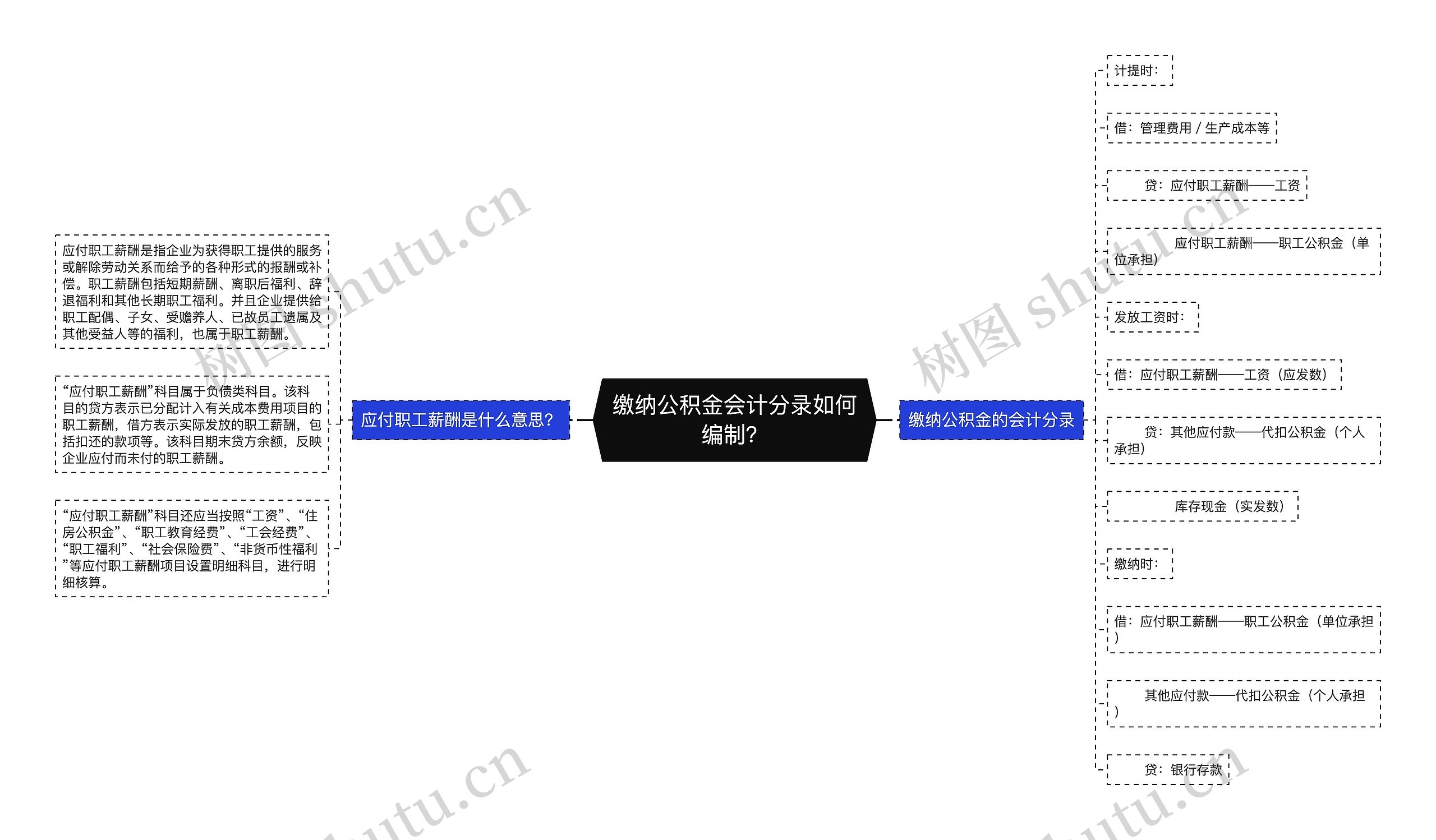 缴纳公积金会计分录如何编制？