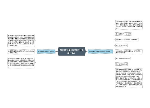 购买办公桌椅的会计分录是什么？思维导图