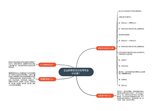 企业的研发支出如何写会计分录？思维导图