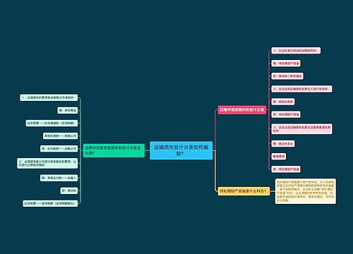 运输损失会计分录如何编制？思维导图