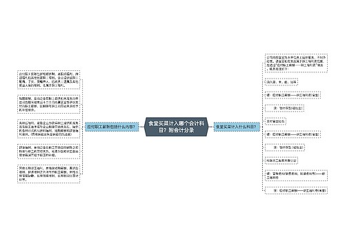 食堂买菜计入哪个会计科目？附会计分录思维导图