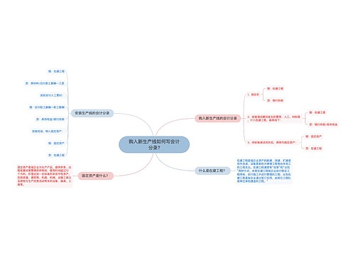 购入新生产线如何写会计分录?思维导图