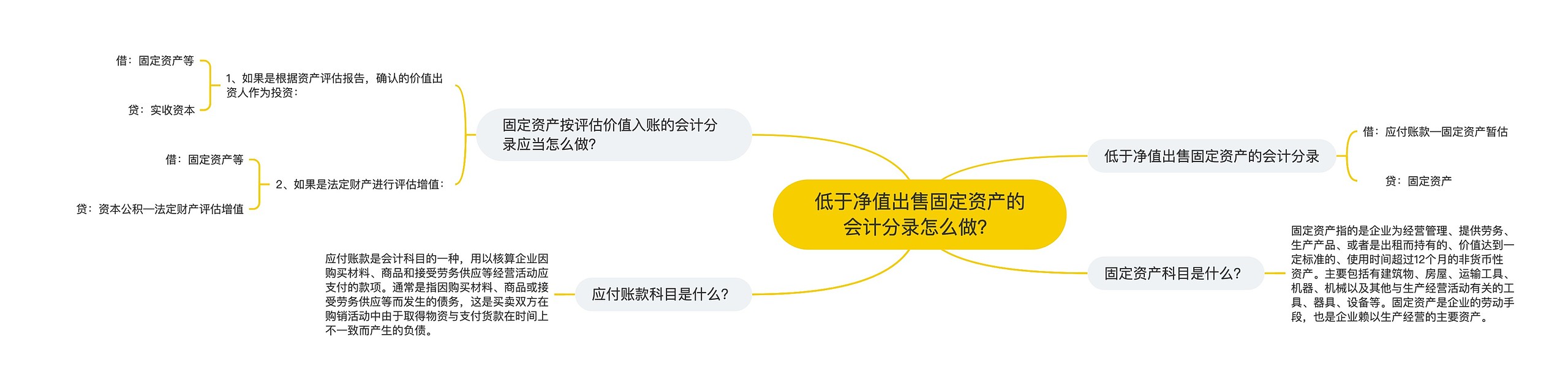 低于净值出售固定资产的会计分录怎么做？