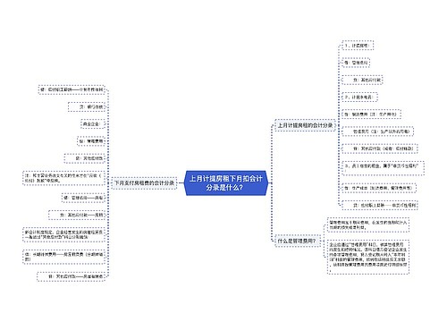 上月计提房租下月扣会计分录是什么？