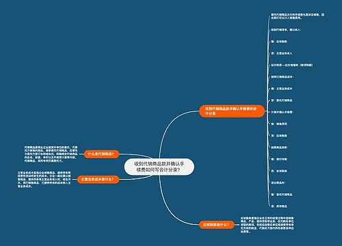 收到代销商品款并确认手续费如何写会计分录？思维导图