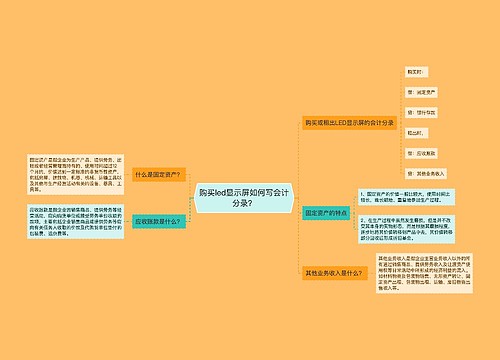 购买led显示屏如何写会计分录？