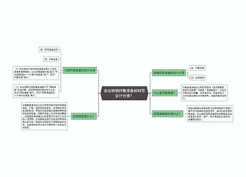 企业转销坏账准备如何写会计分录？