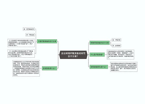 企业转销坏账准备如何写会计分录？