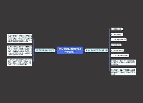 股东代为偿还负债的会计分录是什么？