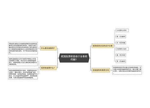 收到投资收益会计分录如何做？