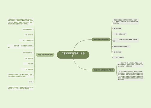 厂家折扣如何写会计分录？思维导图