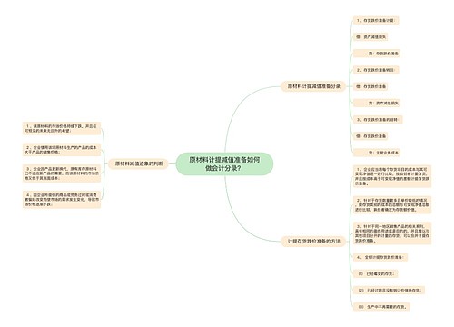 原材料计提减值准备如何做会计分录？思维导图