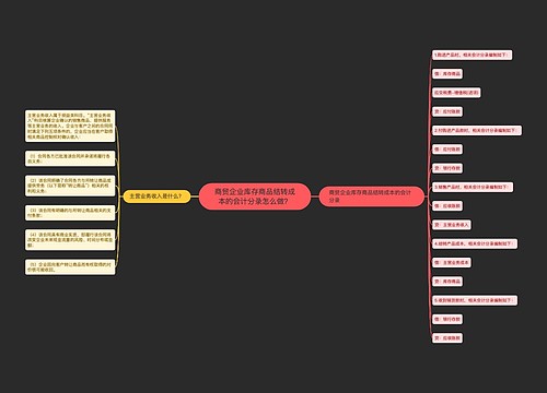 商贸企业库存商品结转成本的会计分录怎么做？思维导图