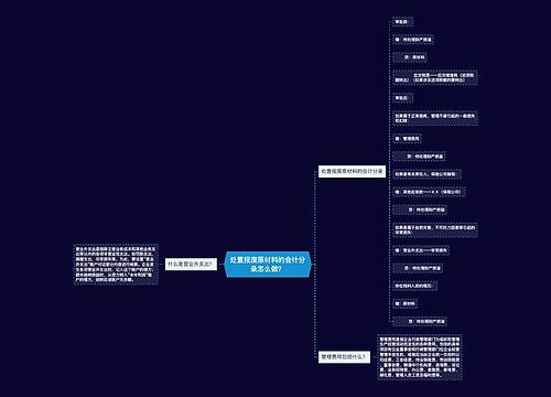 处置报废原材料的会计分录怎么做？