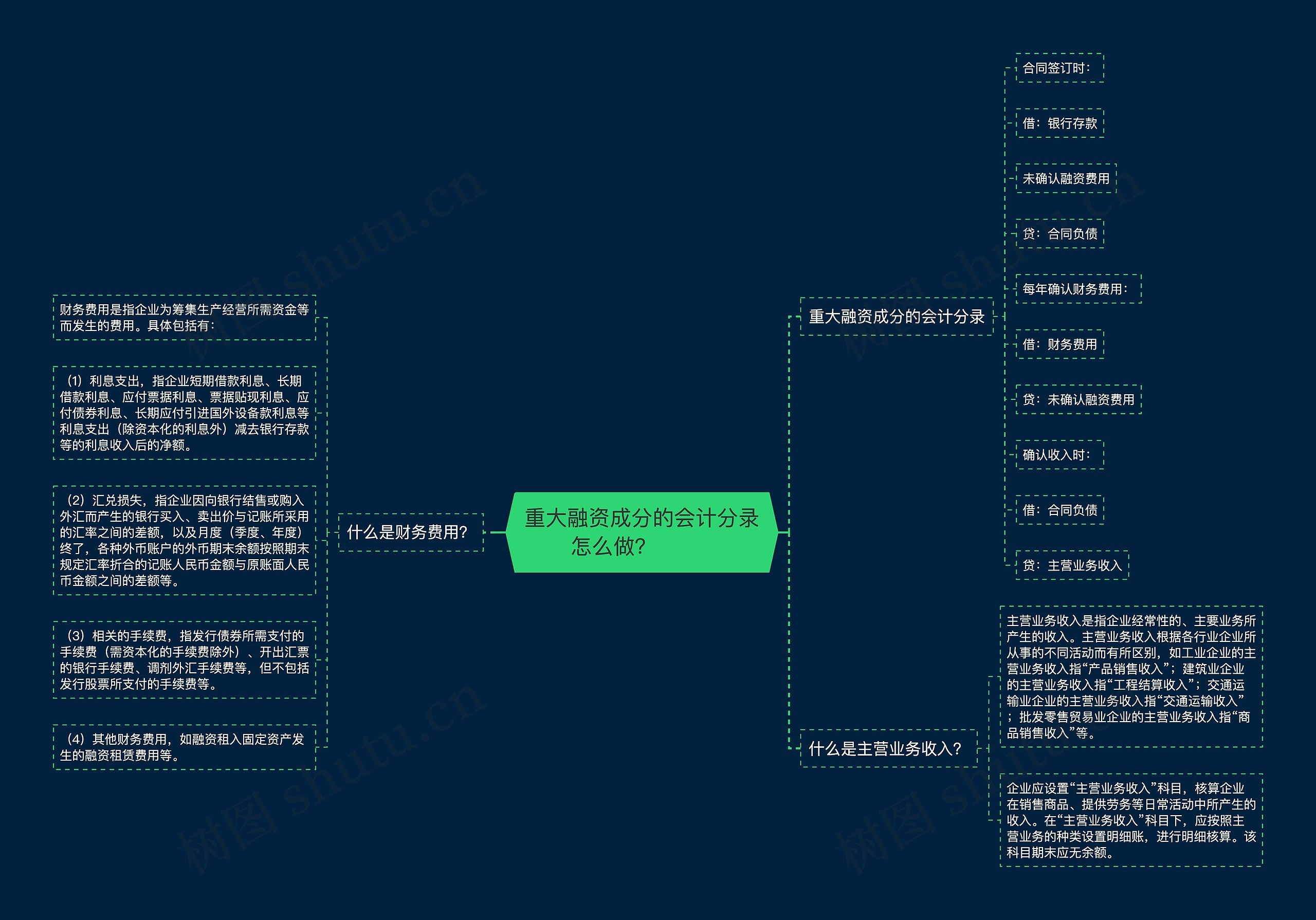 重大融资成分的会计分录怎么做？  　　