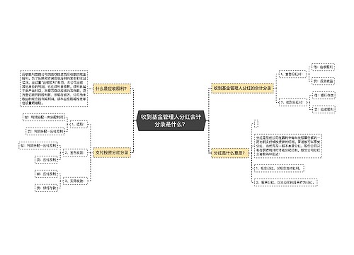 收到基金管理人分红会计分录是什么？