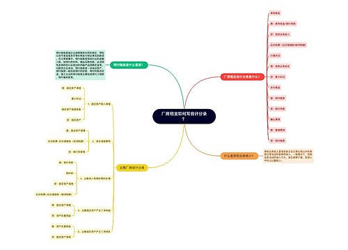 厂房租金如何写会计分录？思维导图