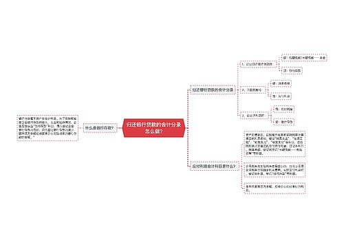 归还银行贷款的会计分录怎么做?