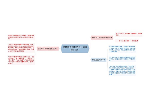 结转职工福利费会计分录是什么？思维导图