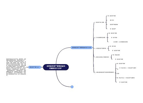 结转固定资产清理损益如何编制会计分录？思维导图