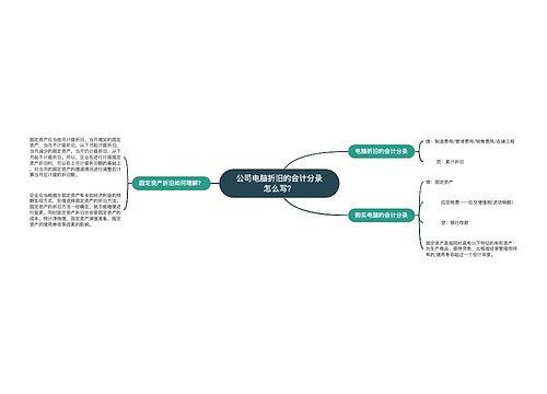 公司电脑折旧的会计分录怎么写？思维导图