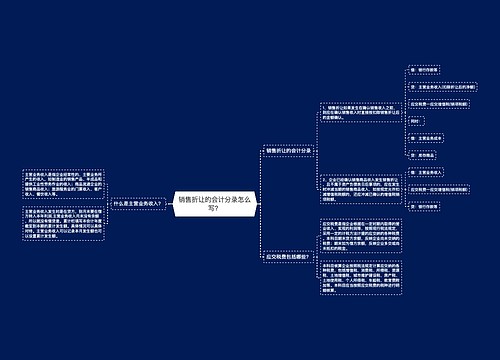 销售折让的会计分录怎么写？思维导图