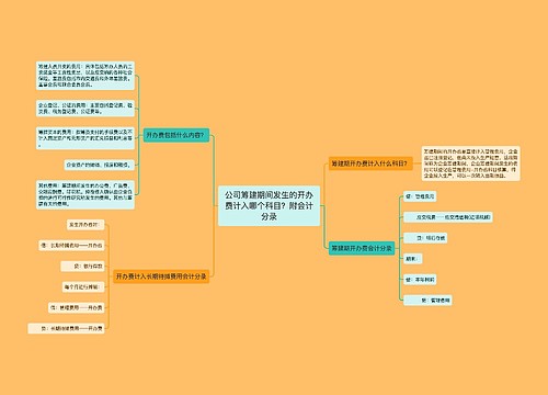 公司筹建期间发生的开办费计入哪个科目？附会计分录