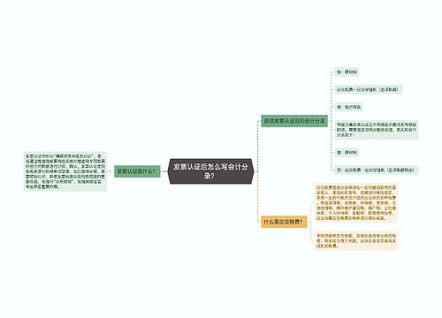 发票认证后怎么写会计分录？