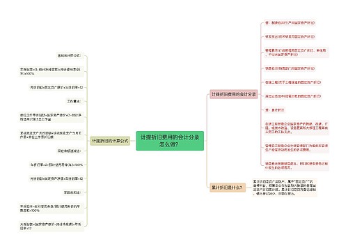 计提折旧费用的会计分录怎么做？